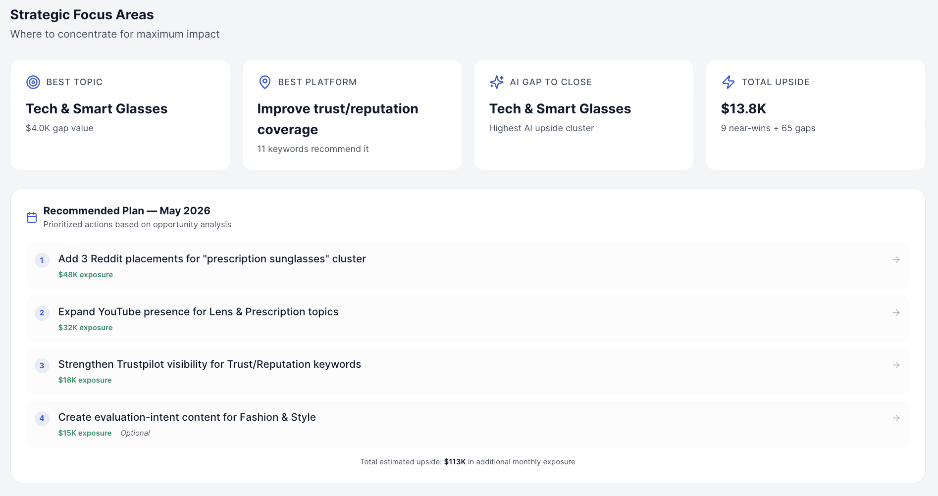 Corrective Action - CiteWorks Studio dashboard mockup. Prioritized roadmap across Technical SEO, content, citation sources, and entity clarity: Planned -> In Progress -> Live -> Measuring.