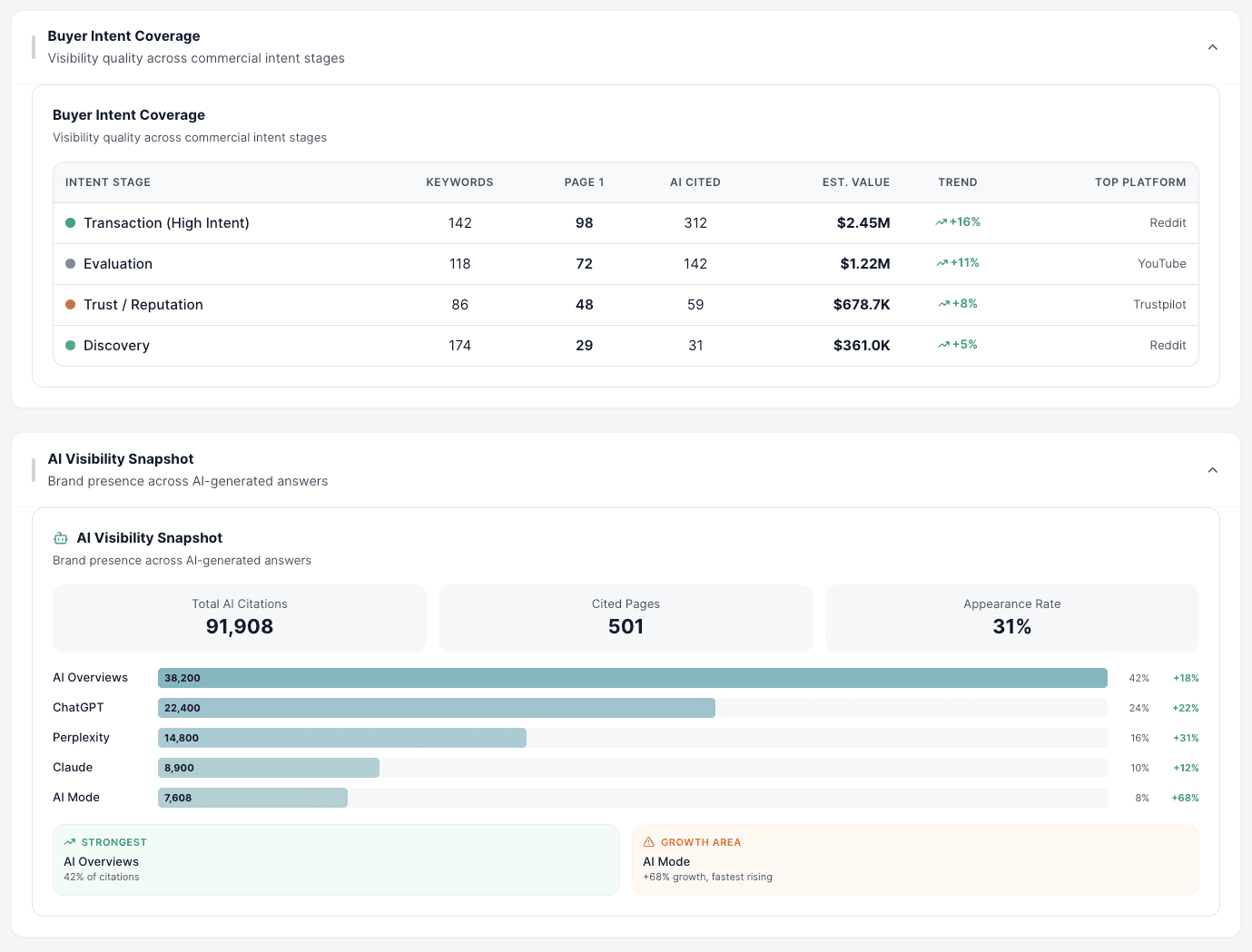 Closed-Loop Methodology - Map, Benchmark, Analyze, Build, Execute, Measure - a continuous visibility system.